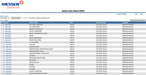 Example of Safety Data Sheet Directory